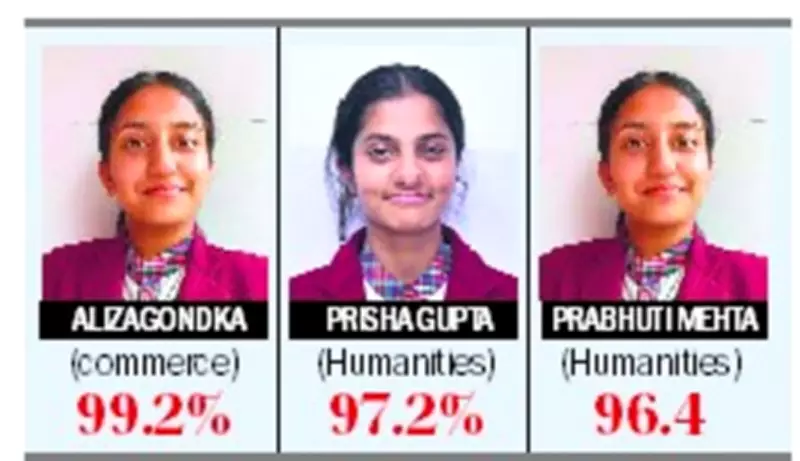 Aliza Tops Mradav School with 99.2% in Himachal Exams