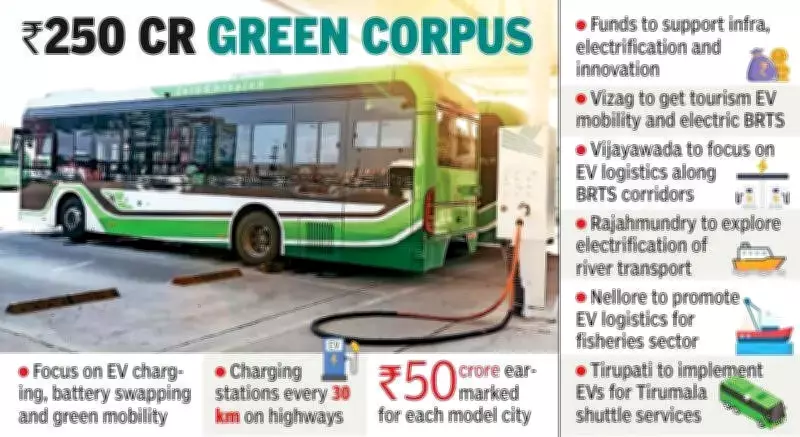 Andhra Pradesh Notifies 5 Model E-Mobility Cities Under New Policy