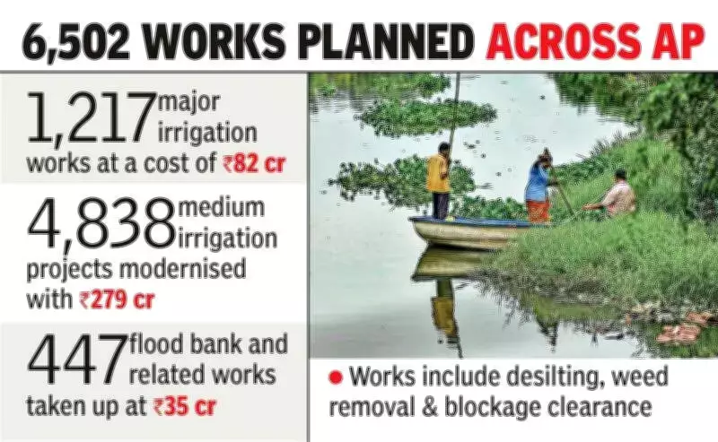 Andhra Pradesh Sanctions ₹397 Crore for Canal Repairs Ahead of Kharif Season