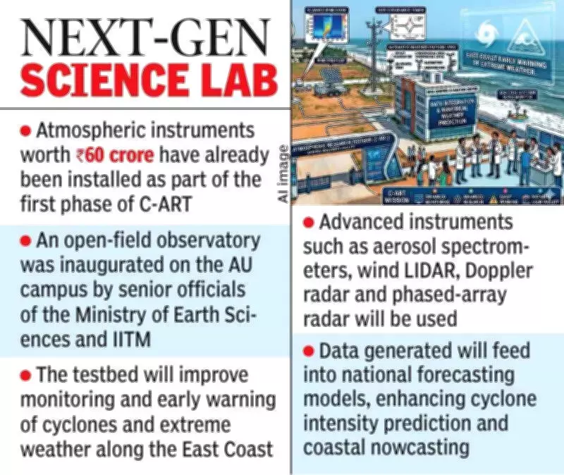 Andhra University to Host Rs 180 Crore Coastal Research Facility for Weather Monitoring