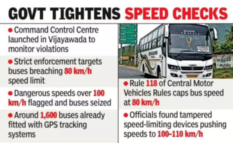 AP Transport Seizes 20 Buses for Overspeeding via Tampered Speed Locks