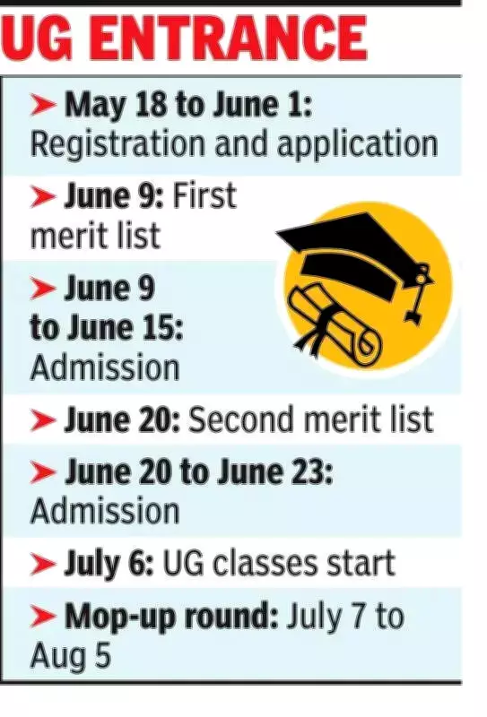 Bengal Centralised UG Admission Portal Opens Monday, Apply Till June 1