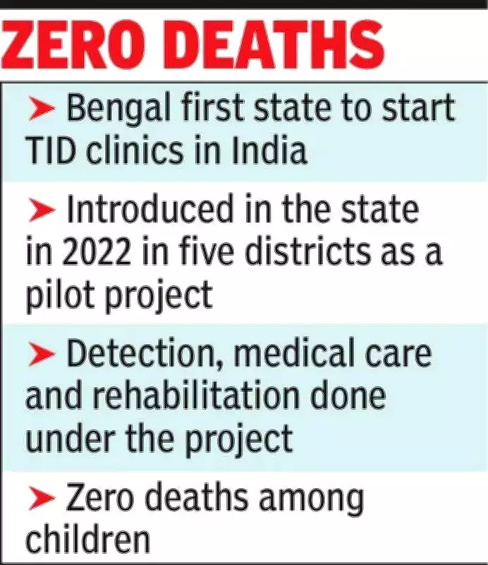 Bengal's Diabetes Model for Children to Be Replicated Across India