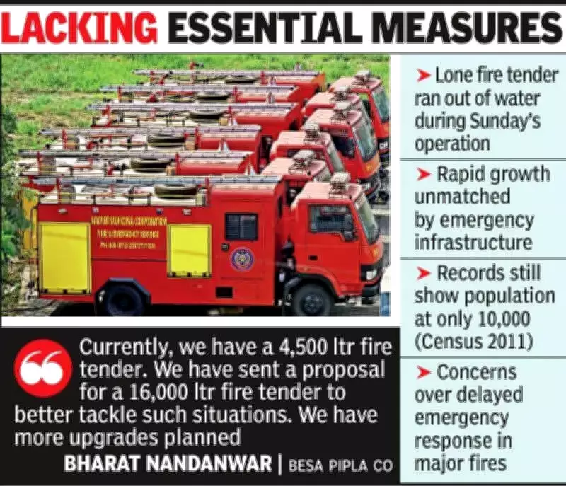 Besa Fire Safety Crisis: Single Tender for Over One Lakh Residents Sparks Concern