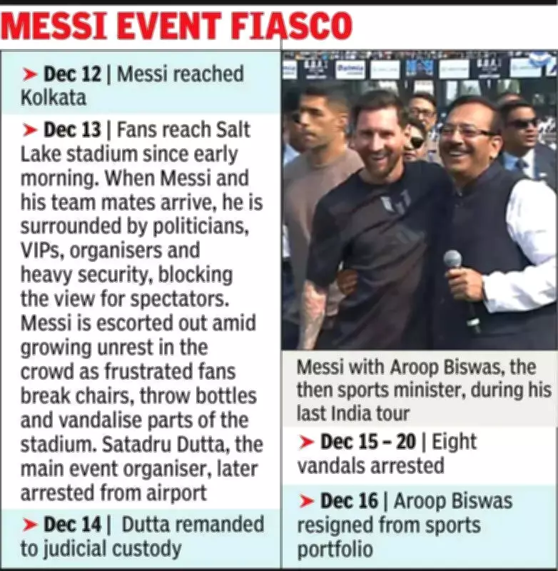 Bidhannagar Police Probe Messi India Tour Sabotage Allegations