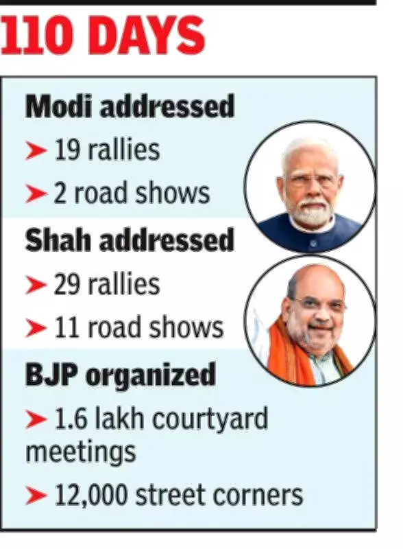 BJP sheds 'outsider' tag in Bengal with hyper-local campaign focus
