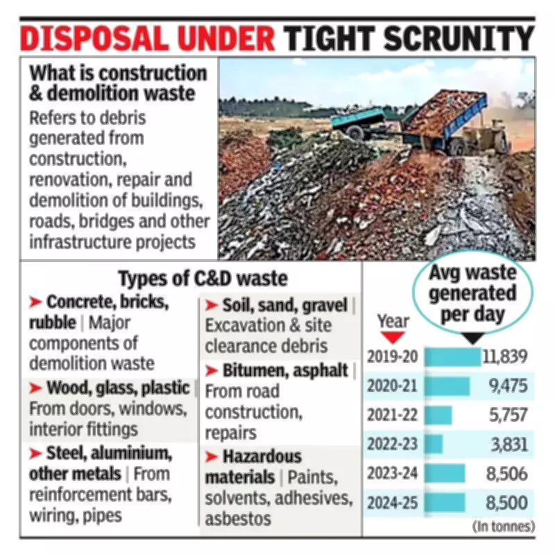 BMC's C&D Waste Disposal Reforms Show Positive Early Results
