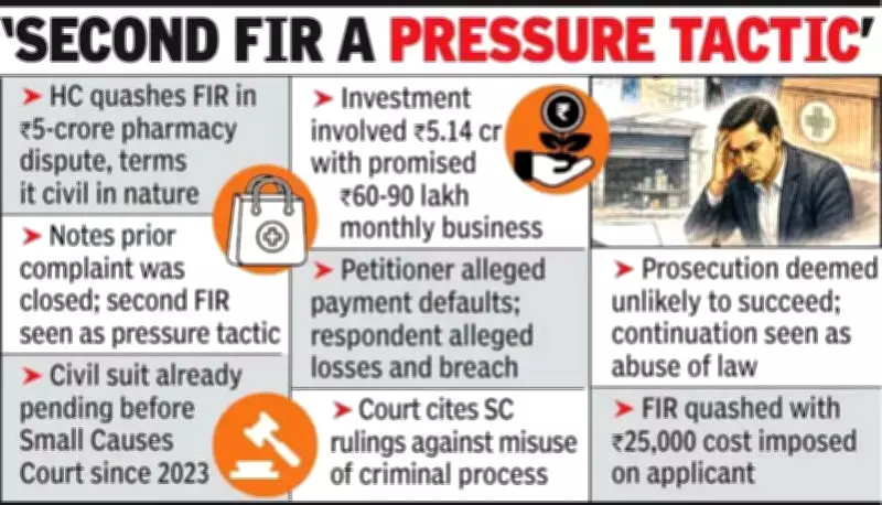Bombay HC Quashes Cheating Case in Rs 5 Crore Pharmacy Investment Dispute