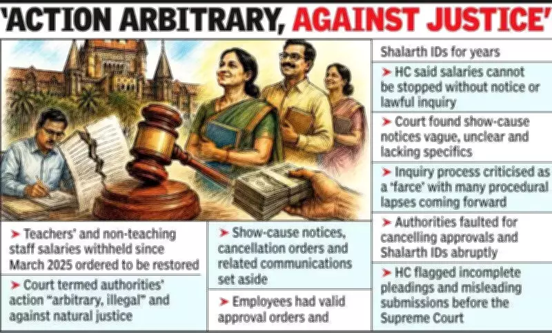 Bombay HC Quashes Orders Stopping Salaries of Aided School Staff in Nagpur