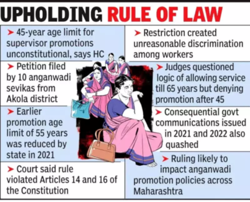 Bombay HC Strikes Down Age Limit for Anganwadi Worker Promotions