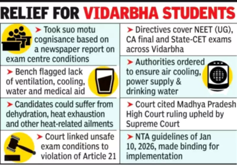 Bombay HC Takes Suo Motu Cognisance of Heatwave at Exam Centres in Vidarbha