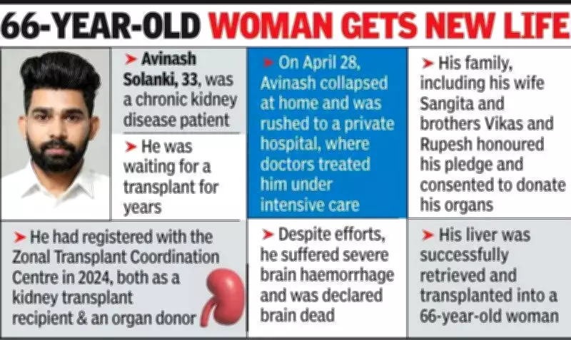 Brain-Dead CKD Patient Donates Liver, Saves 66-Year-Old Woman in Nagpur
