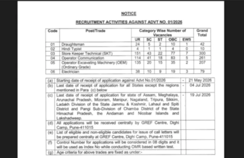 BRO Recruitment 2026: Apply for 899 Vacancies Including Electrician Posts