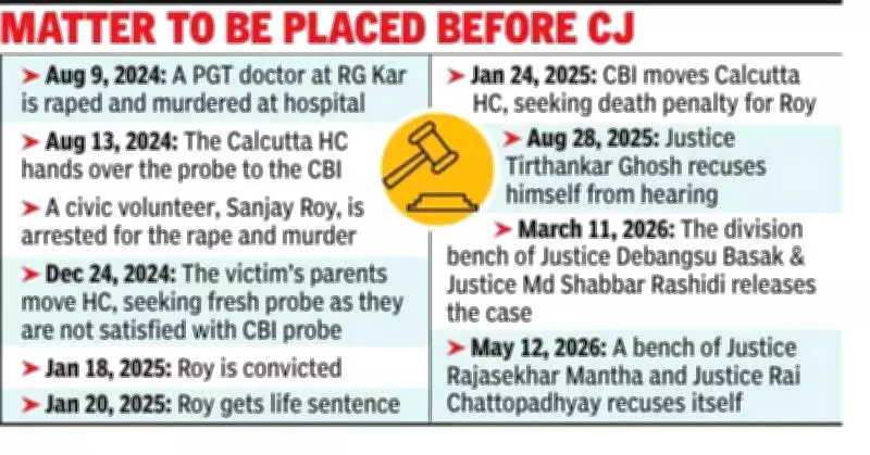 Calcutta HC Releases RG Kar Case Citing Heavy Roster, Third Bench to Do So