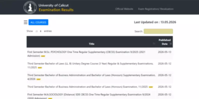 Calicut University Releases MA 1st Semester Result 2026 at results.uoc.ac.in