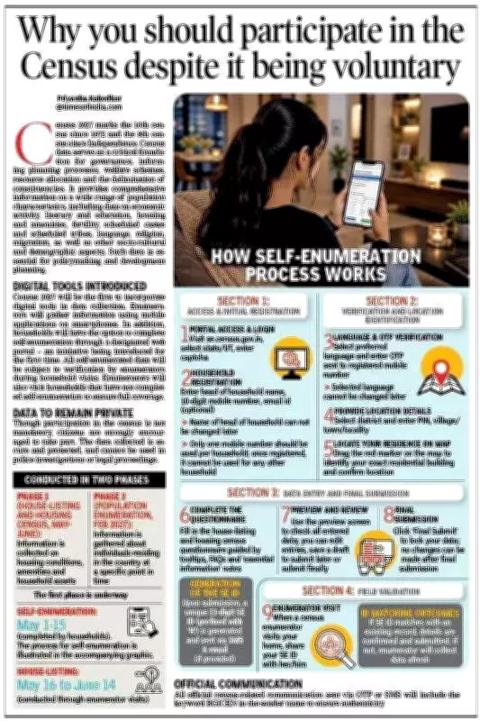 Census 2027 to Use Digital Tools for First Time, Self-Enumeration Option Introduced