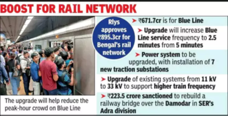 Centre approves Rs 895.3 crore for Kolkata Metro and bridge upgrade