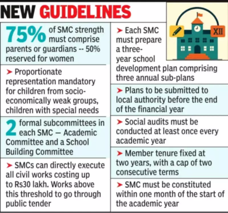 Centre Unveils Unified School Management Committee Guidelines for All Grades