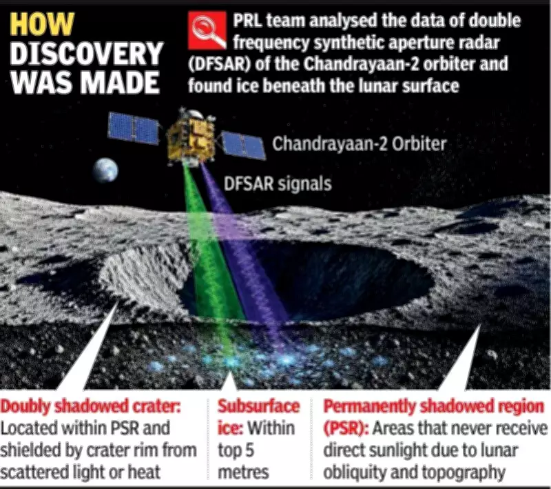 Chandrayaan-2 Radar Data Reveals Subsurface Ice in Moon's Shadowed Craters