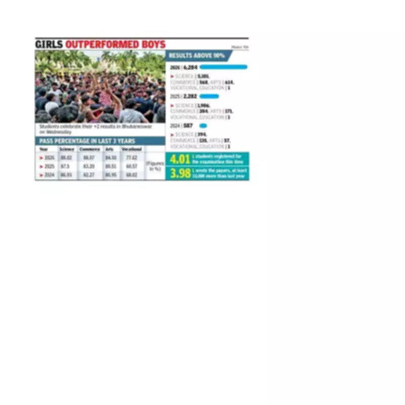 CHSE Odisha AHSE 2026 Pass Percentage Rises to 85.85%, Girls Outperform Boys