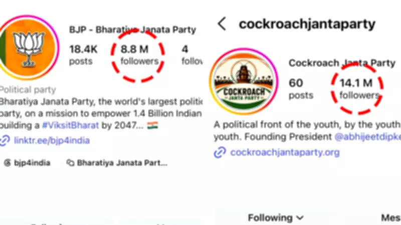Cockroach Janta Party Overtakes Congress, BJP in Instagram Followers