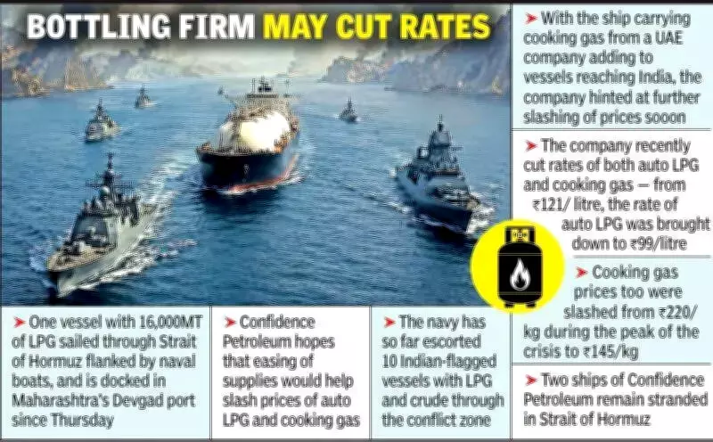 Confidence Petroleum Brings 16,000 MT LPG via Strait of Hormuz with Navy Escort