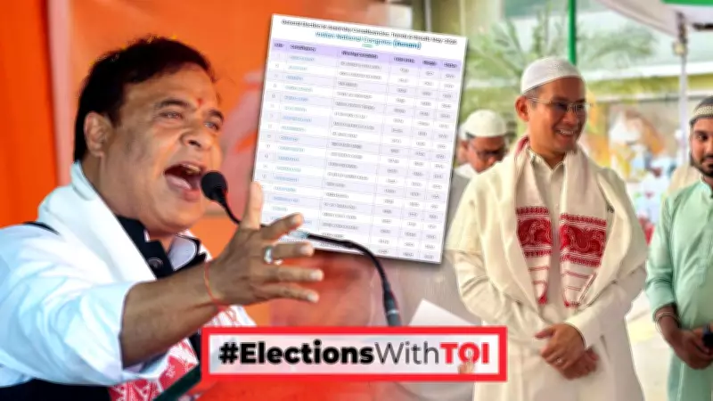 Congress Wins 18 of 19 Seats from Muslim-Majority Areas in Assam