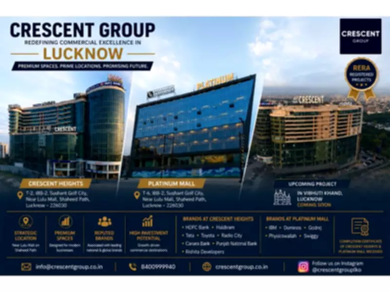 Crescent Group Boosts Lucknow's Commercial Real Estate with Heights and Platinum Mall