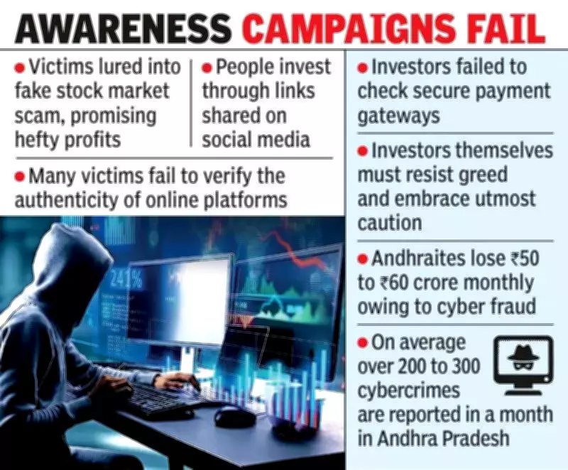 Cyber Fraud Surge in Andhra Pradesh: Educated Professionals Lose Crores