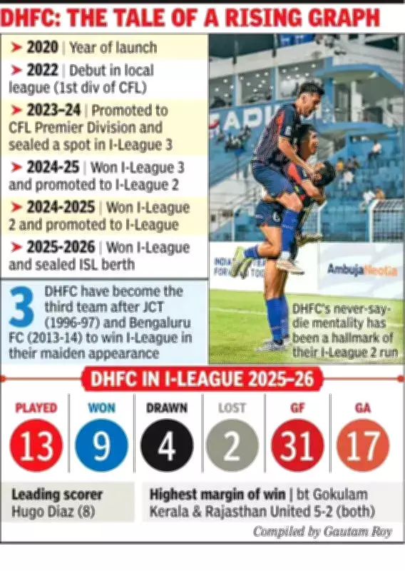 Diamond Harbour FC's Historic Rise: From CFL Third Tier to ISL in Four Years