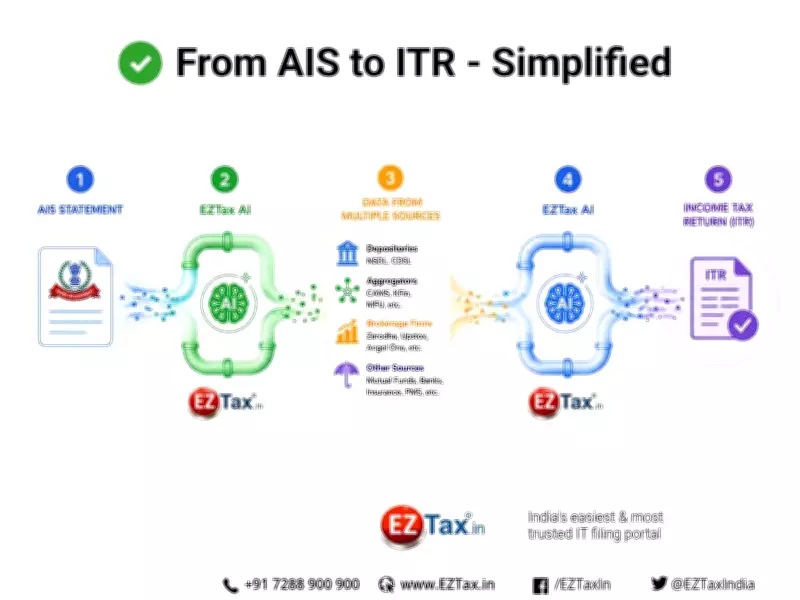 EZTax Launches AI-Powered AIS Reconciliation for AY 2026-27