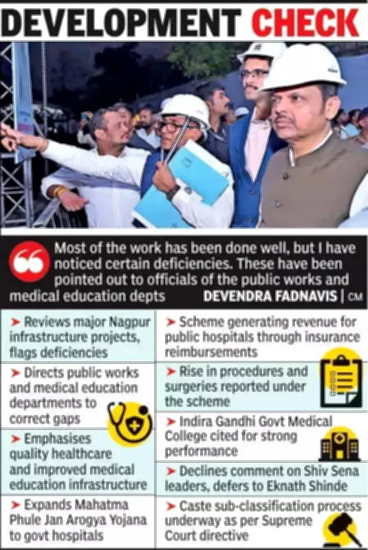 Fadnavis Calls Congress Fragile, Reviews Nagpur Projects