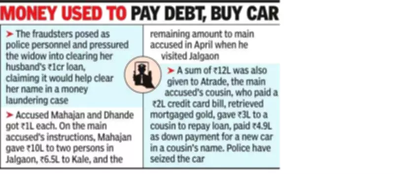 Four Arrested for Duping Mumbai Widow of Rs 60 Lakh in Digital Arrest Scam