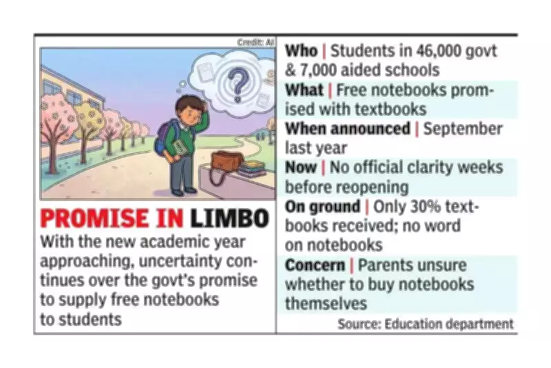 Free Notebook Scheme for Karnataka Schools Faces Uncertainty