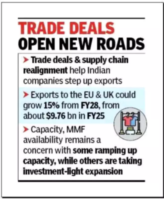 Free Trade Agreements to Boost India's Textile Exports to EU, UK