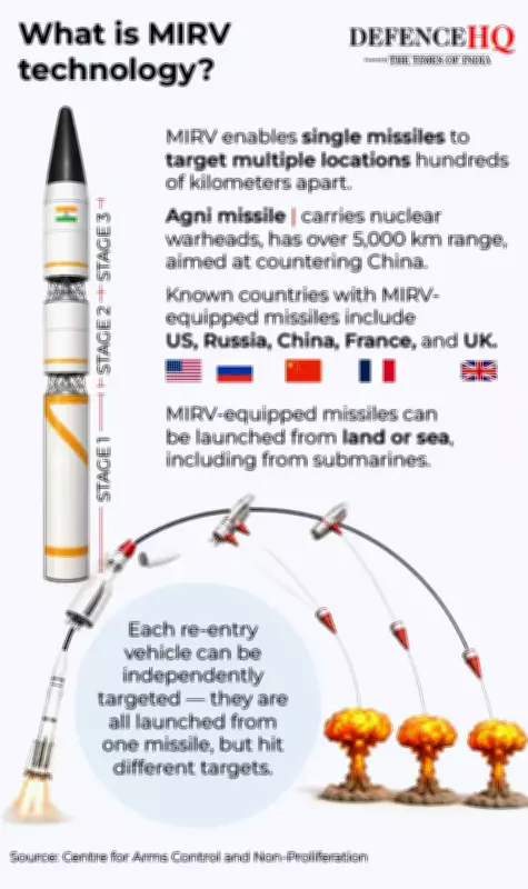 From Agni-I to Agni-VI: How India's Missile Mastery Keeps Pakistan, China on Edge