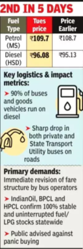 Fuel Price Hike Paralyzes Kolkata Bus Services, Strands Thousands