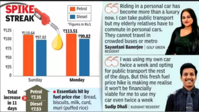 Fuel Price Surge Triggers Inflation Wave in Kolkata Markets