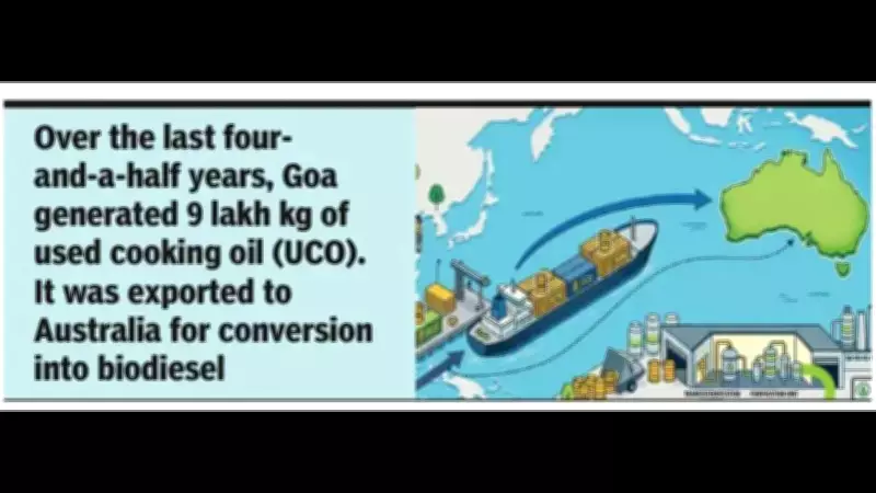 Goa Drafts Policy to Convert Used Cooking Oil into Biodiesel