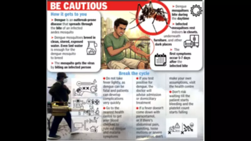 Goa Intensifies Dengue Prevention Efforts After 81% Case Drop in 2025