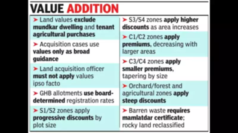 Goa Revenue Dept Overhauls Land Valuation with Category-Based System