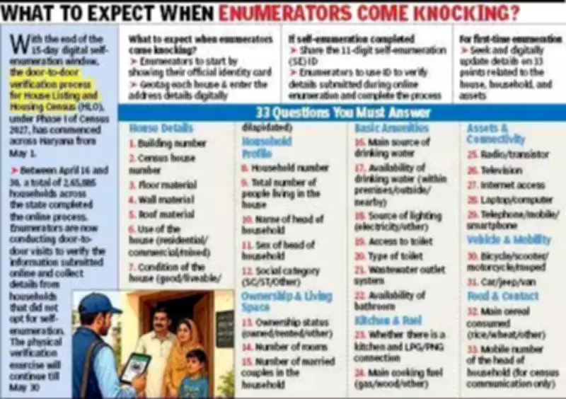 Gurgaon admin sets up control room to assist census enumerators facing access issues
