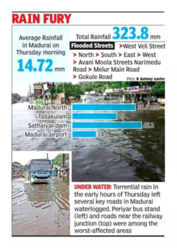 Heavy Rain Floods Madurai Roads, Disrupts Life at Key Locations