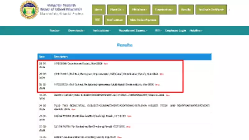 HPBOSE HPSOS March 2026 Results Declared: Check Class 8, 10, 12 Pass Percentages