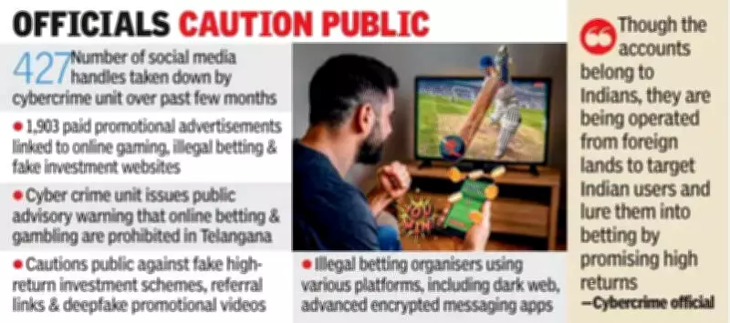 Hyderabad Police: Most Betting Handles Operated From Abroad