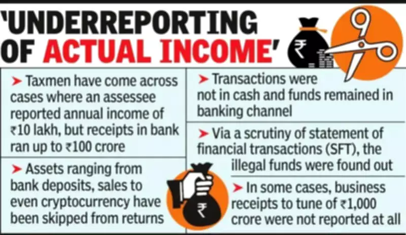I-T Department Sends Notices to 800 for Hiding Assets Worth Rs 3,000 Crore