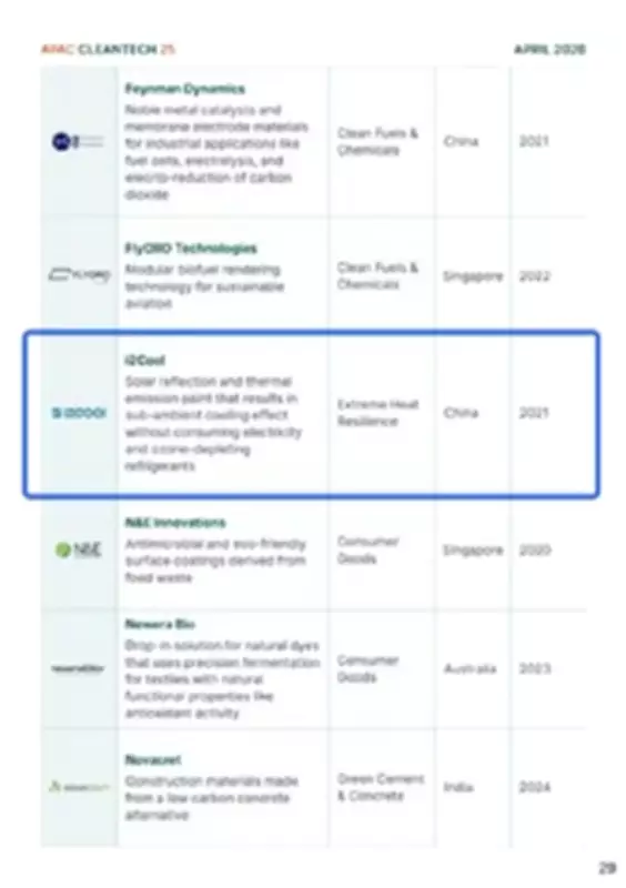 I2Cool Named to Cleantech Group's 2026 APAC Cleantech 25 List