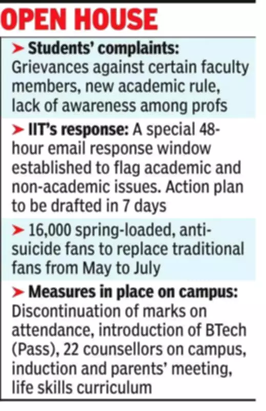 IIT Kharagpur asks students to flag grievances within 48 hours