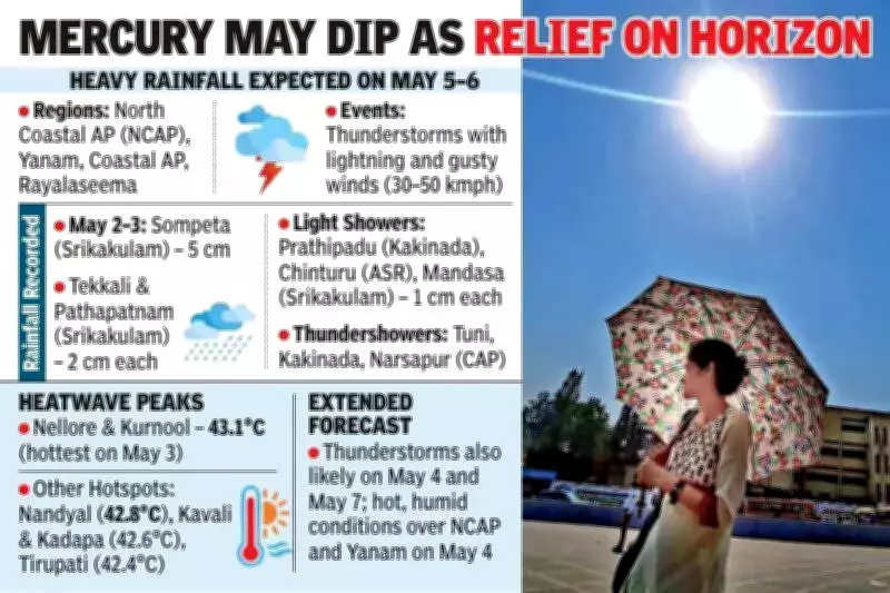 IMD Forecasts Heavy Rain, Thunderstorms in Andhra Pradesh on May 5-6