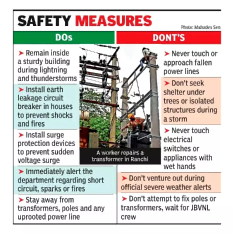 Inclement Weather Damages Power Infrastructure in Ranchi District